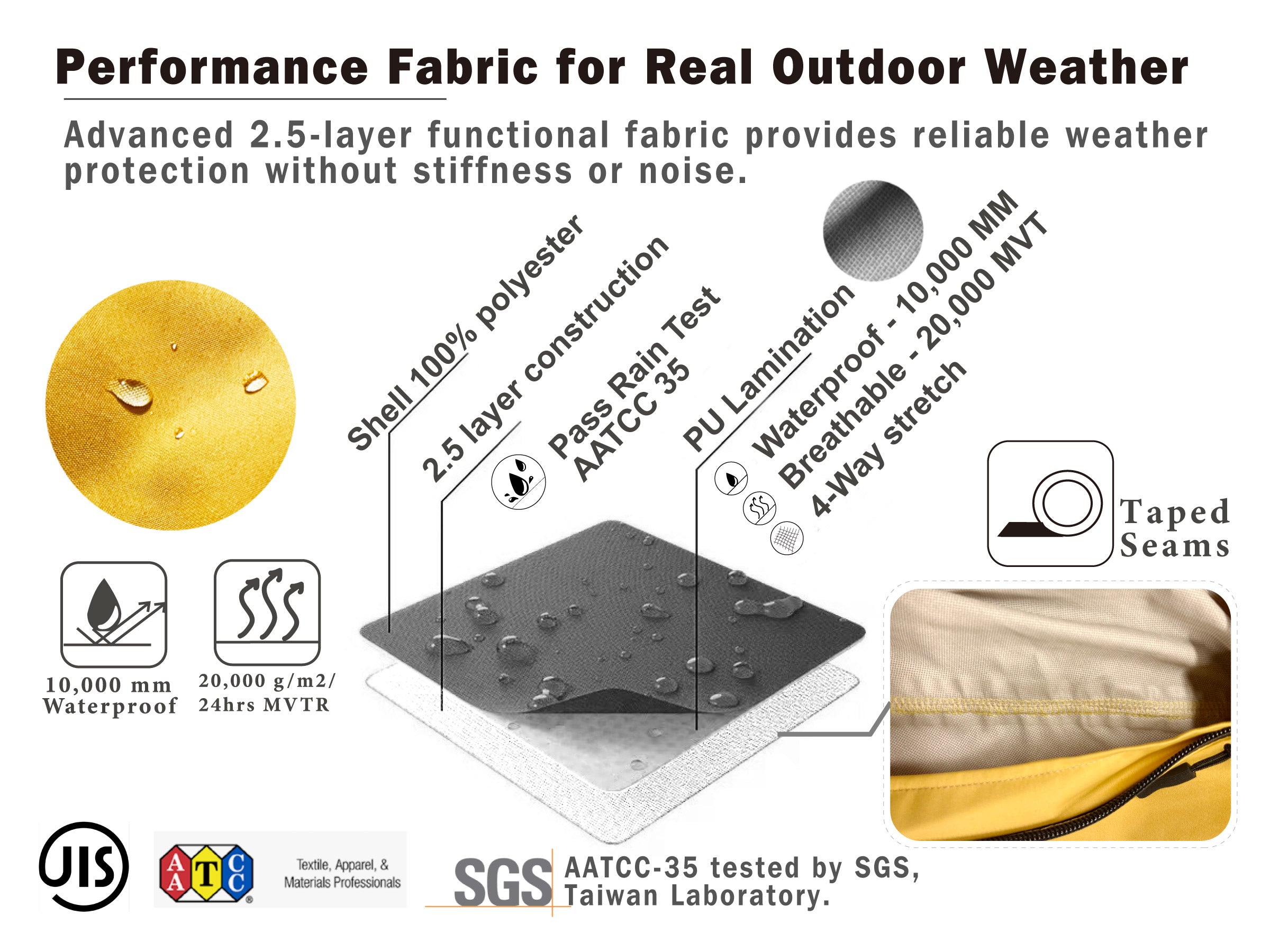 2.5-layer waterproof breathable dog raincoat fabric with taped seams for Corgi rainy walks, muddy trails, and outdoor weather protection