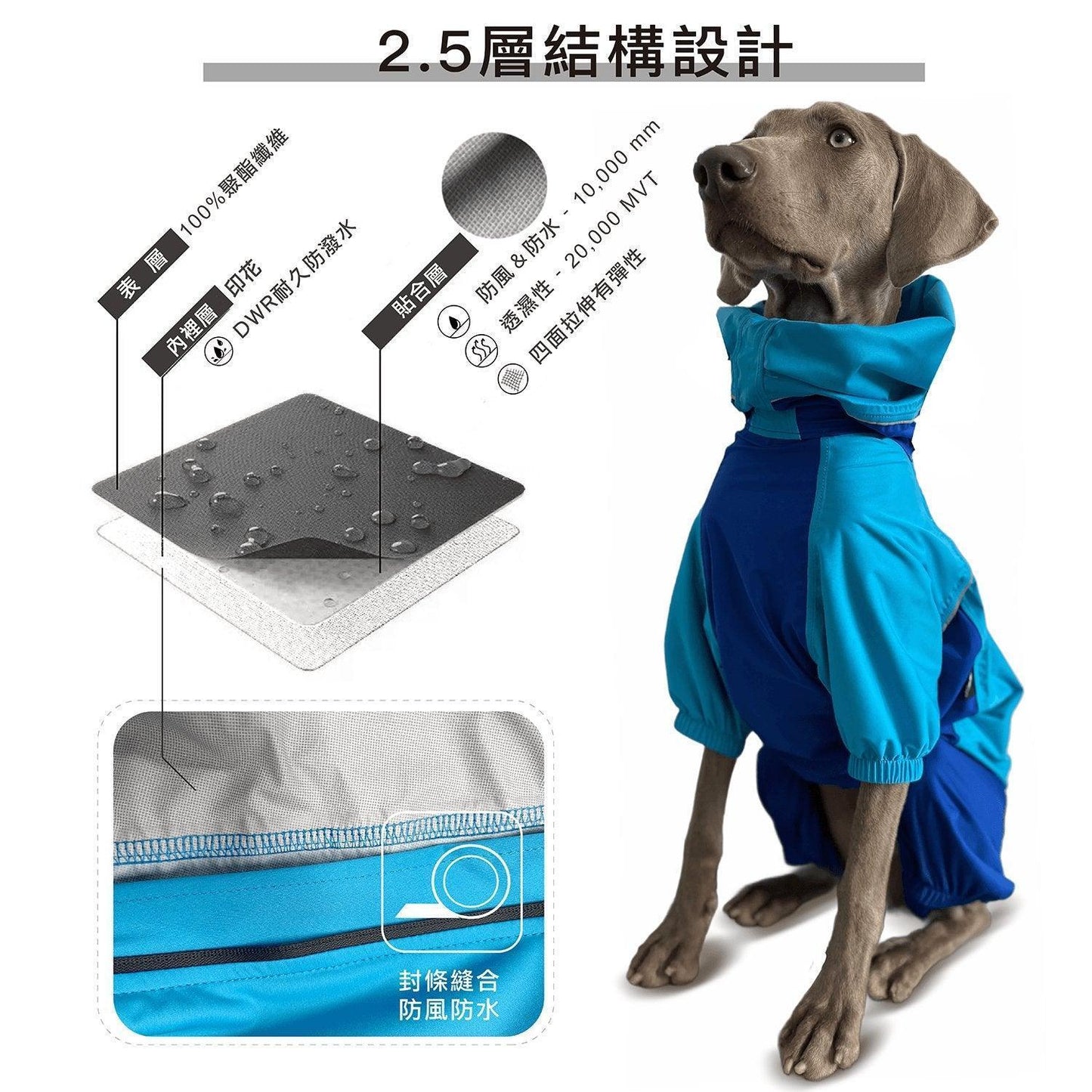 PETT2GO 狗狗防水透氣機能天空藍雨衣說明圖 3[lang-zh]